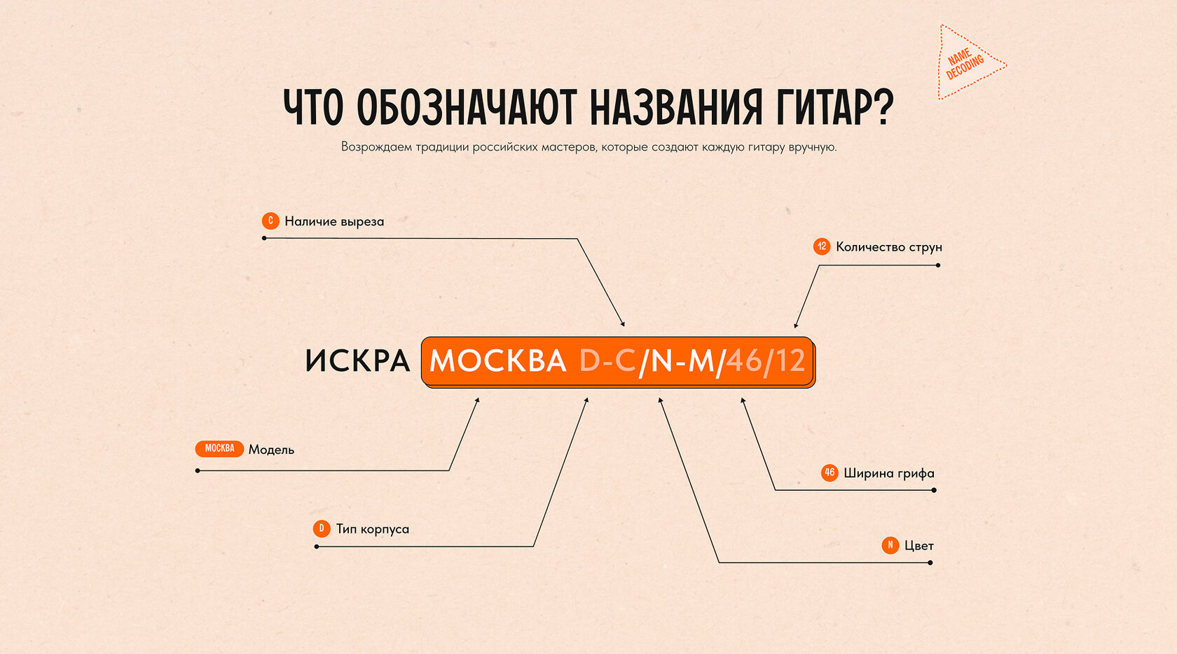 Imagine a proiectului Prototip Искра